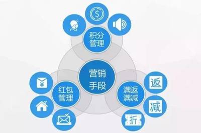 維金互聯網物流行業的互金解決方案 驅動互聯網銷售變革